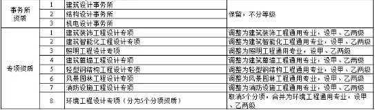 工程项目管理