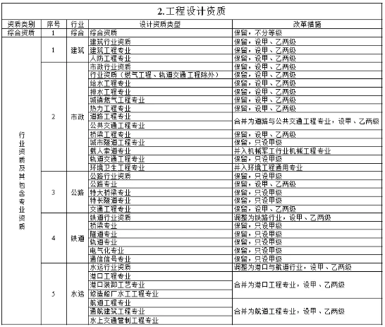 工程项目管理