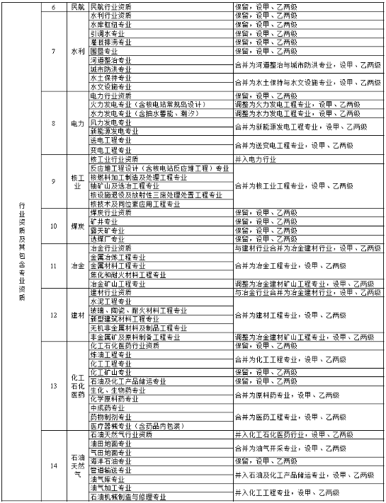 工程项目管理
