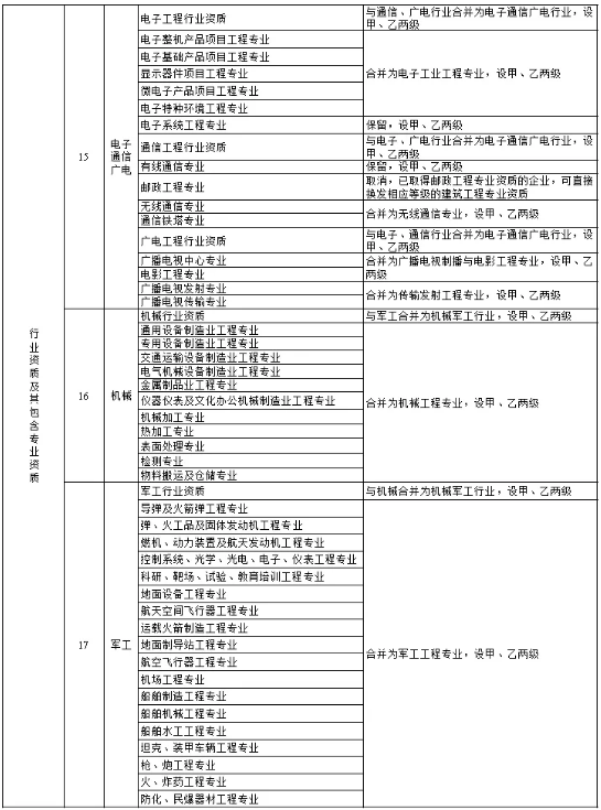 工程项目管理