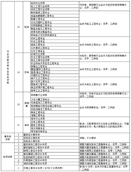 工程项目管理