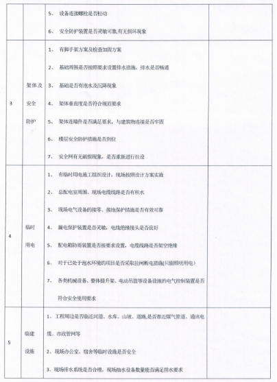 工程信息化管理